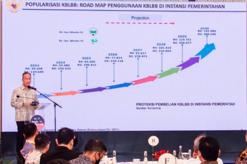 1664978425657012.jpeg Kemenperin kejar target produksi dua juta unit sepeda motor listrik.jpeg